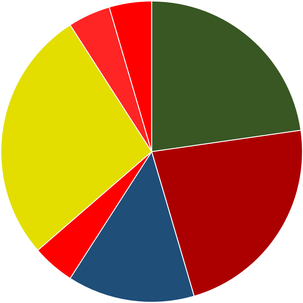 Pie Chart Cliparts 20, Buy Clip Art - Srm Beer - Png Download (1050x1033), Png Download