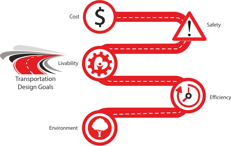 Land Survey And Design2 - Circle Clipart (738x467), Png Download