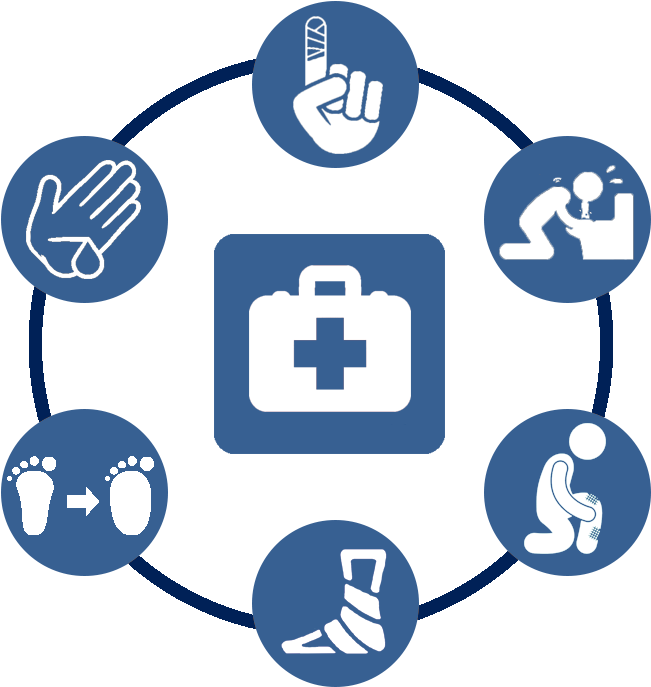 Evaluation And Treatment Of Minor And Non-emergent Clipart (720x720), Png Download