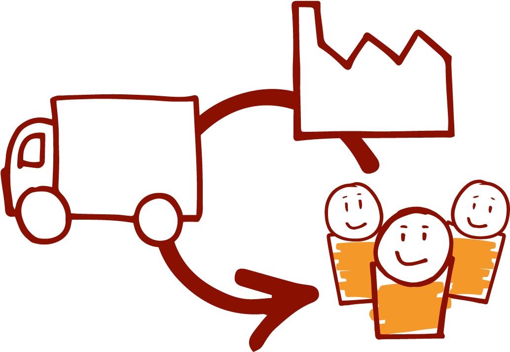 Supply Chain Clipart (1054x734), Png Download