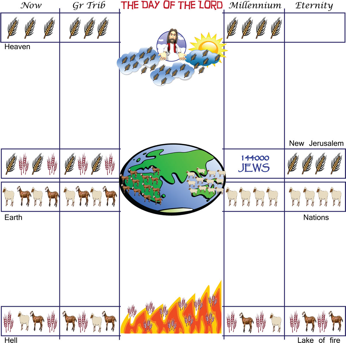 Where Will You Be Spending The Millennium What About - Prewrath Clipart (1200x1206), Png Download