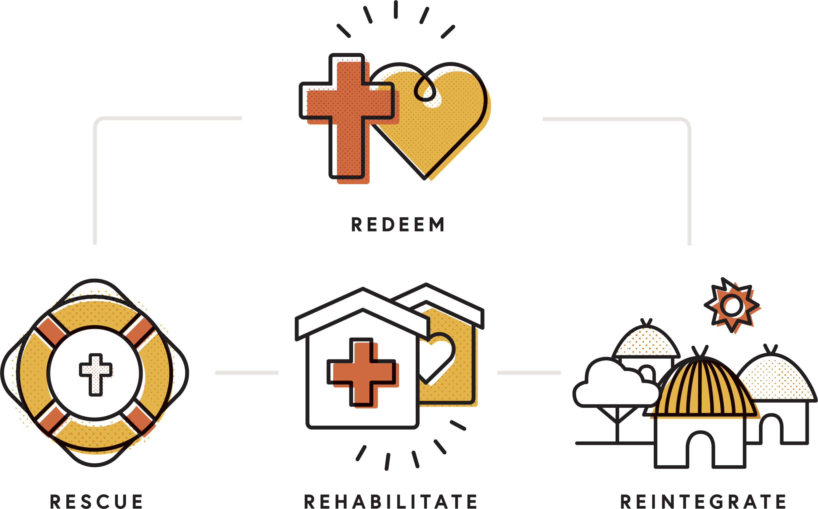 Agape's Groundbreaking Approach Rescues Children From Clipart (2688x1675), Png Download