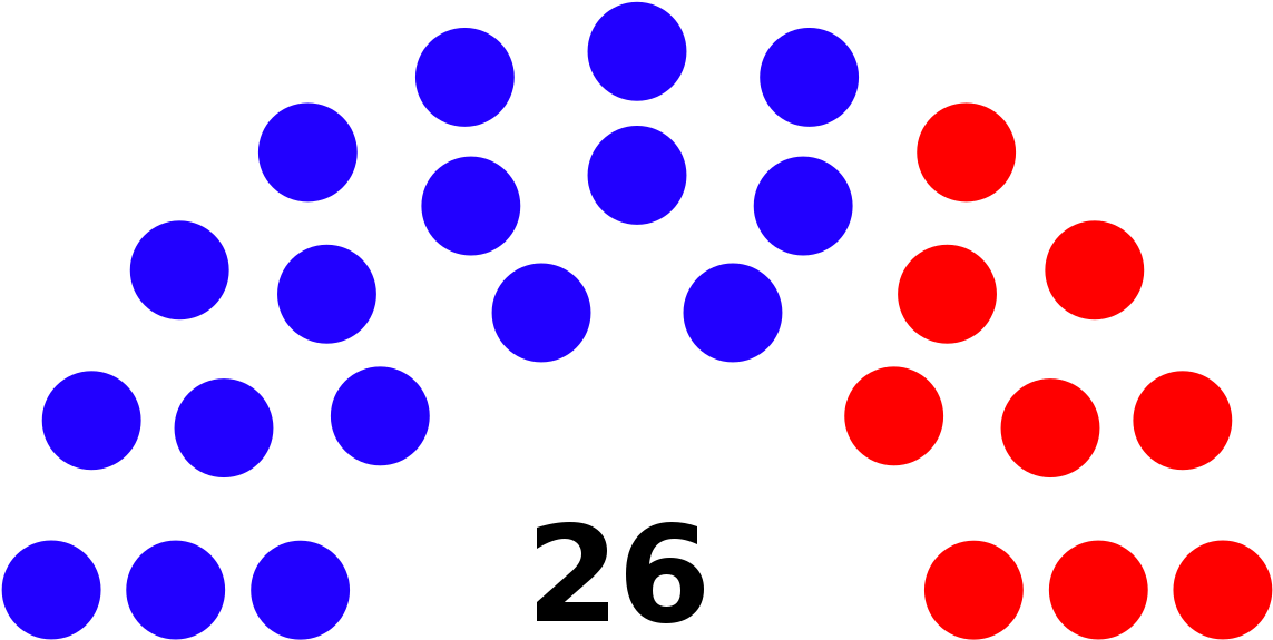 Elecciones Generales Del 2005 Clipart (1200x617), Png Download