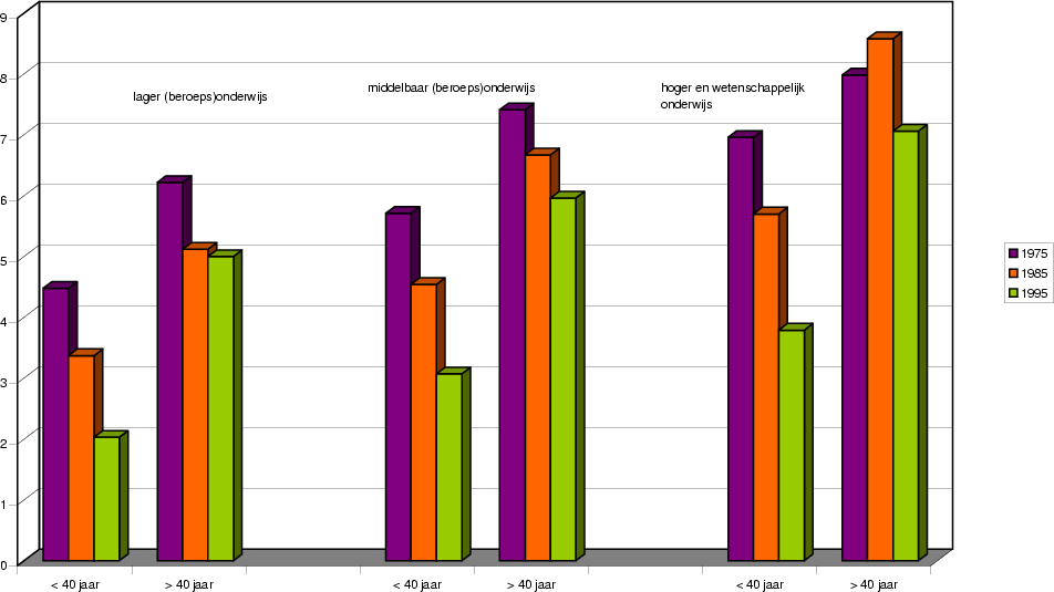 Kst 26591 2 1 - Subculturen Bij Jongeren Grafiek Clipart (952x535), Png Download