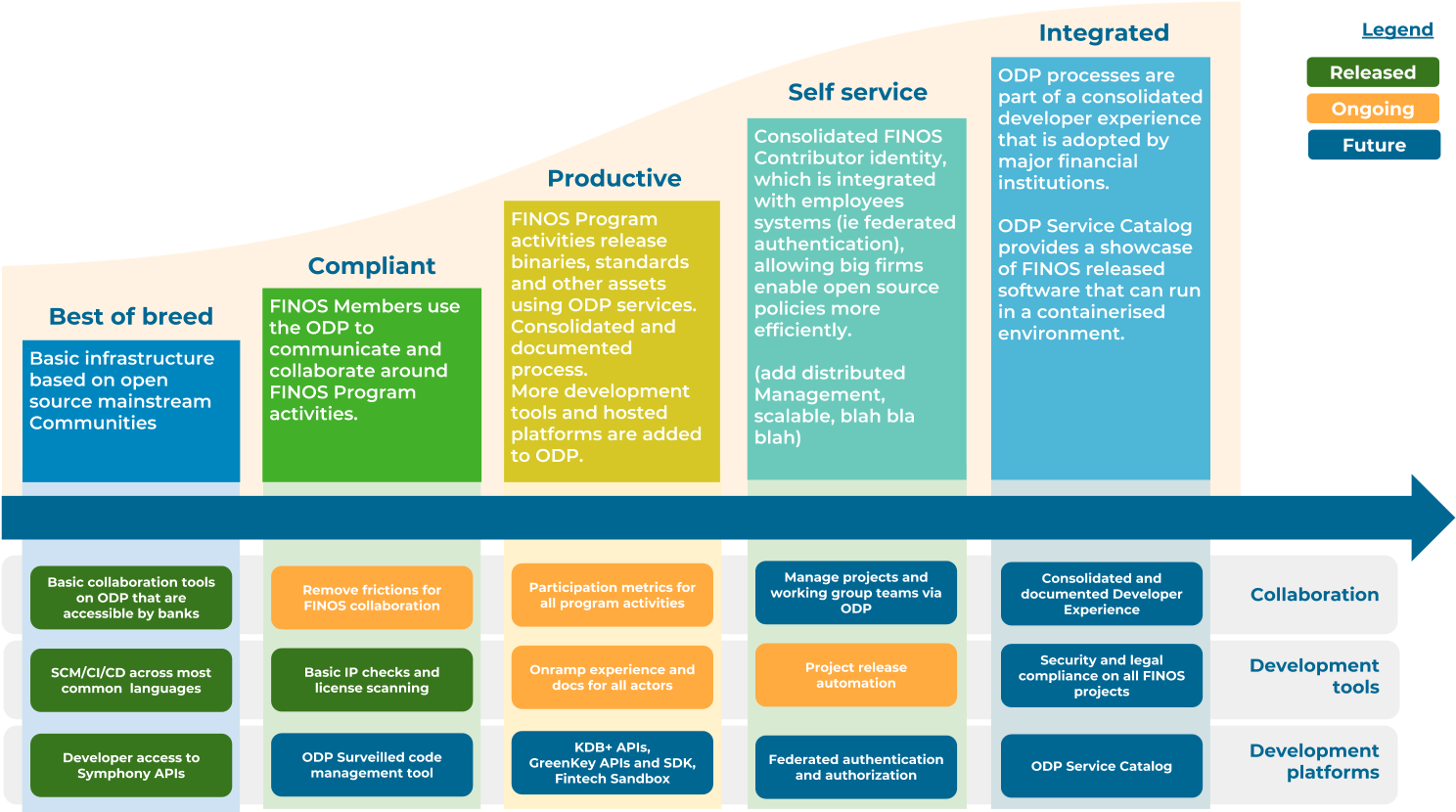 Community Of Open Source Developers In The Financial - Portable Network Graphics Clipart (1516x831), Png Download