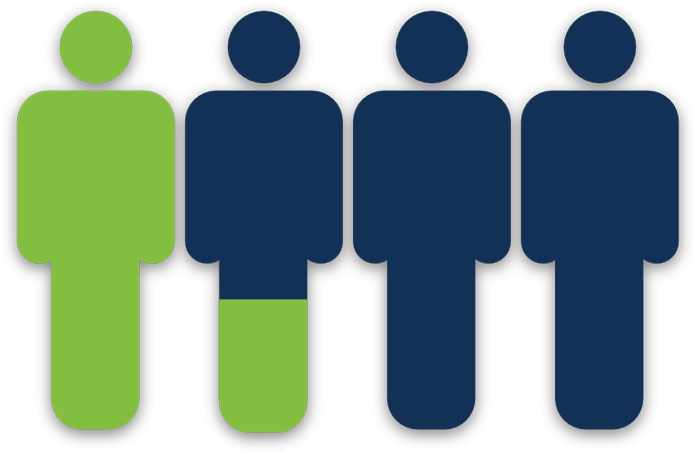 Pie Chart - 33% - Pie Chart Clipart (700x461), Png Download