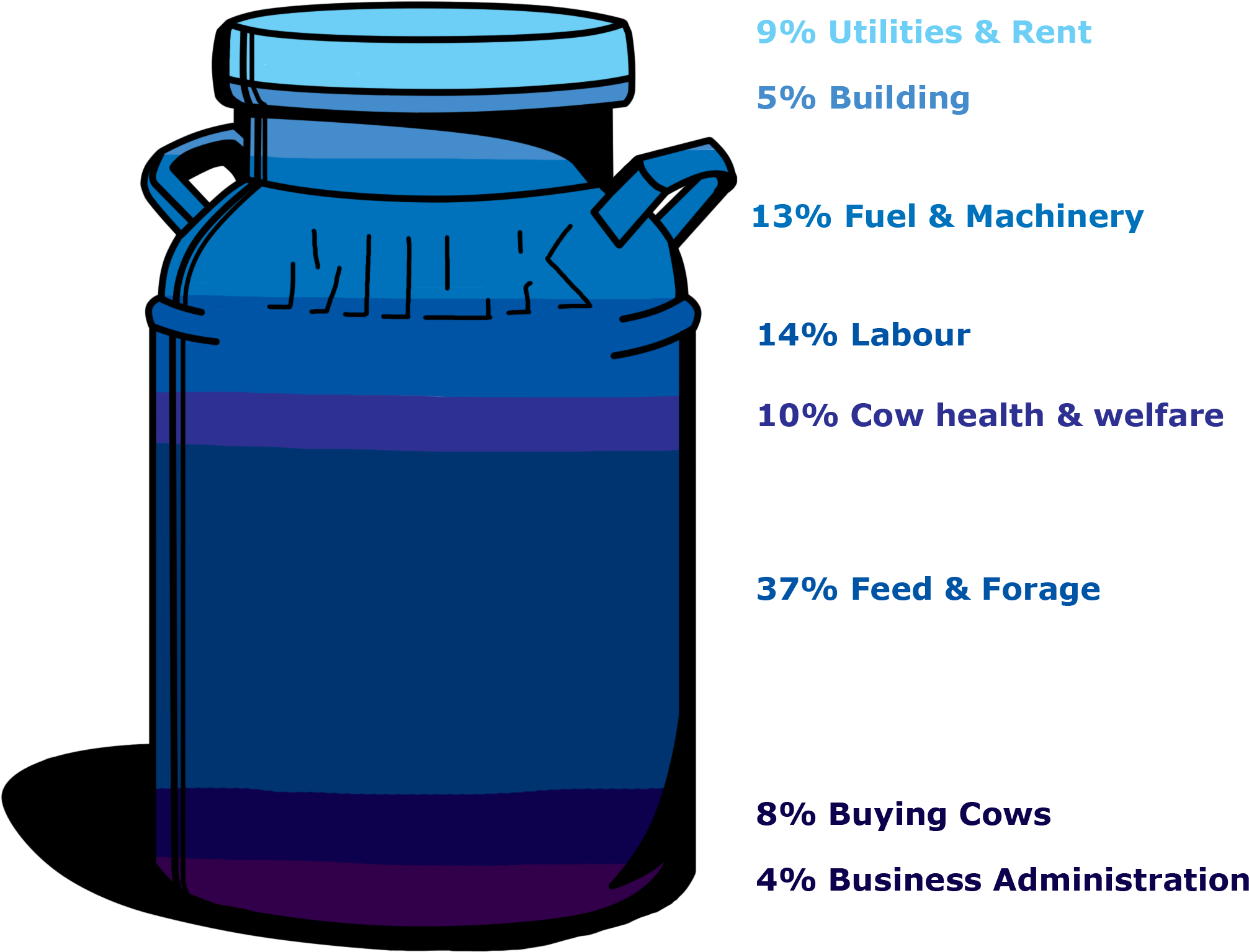 Mooving Milk Prices Clipart (2122x1676), Png Download