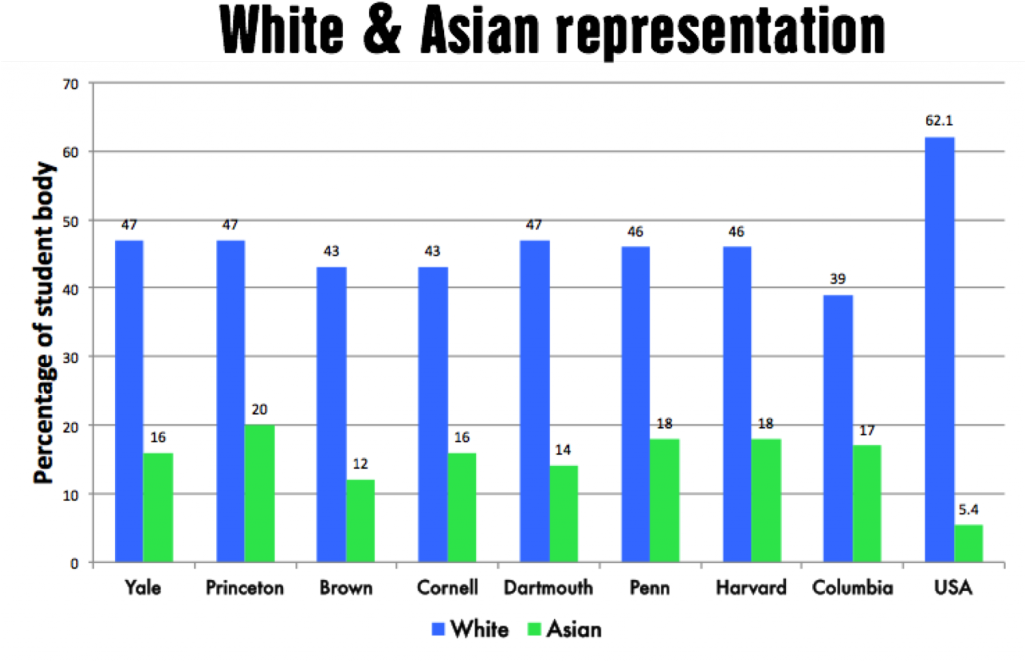 Princeton Has The Largest White And Asian Populations - Population Clipart (1024x676), Png Download