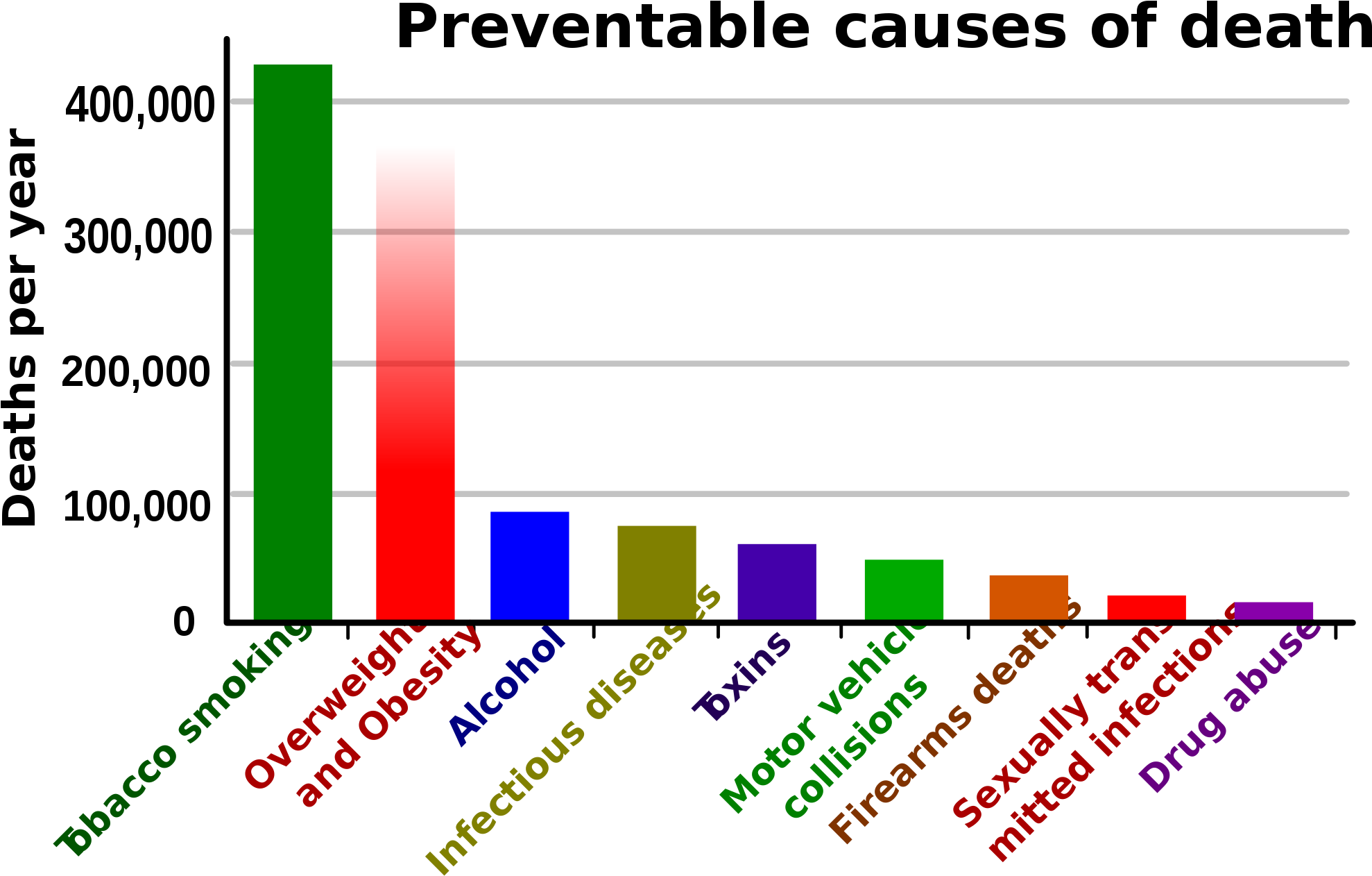 Opiate Blocker Naltrexone Addiction Orange County Png - Alcohol Dangerous For Health Clipart (2000x1300), Png Download