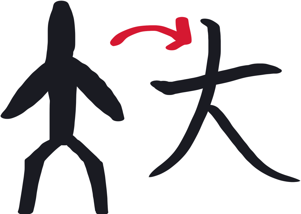 Equality Symbol In Chinese - Chinese Character For Big Clipart (1024x768), Png Download