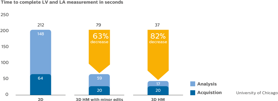 Aius Study Results - Heartmode Clipart (960x365), Png Download