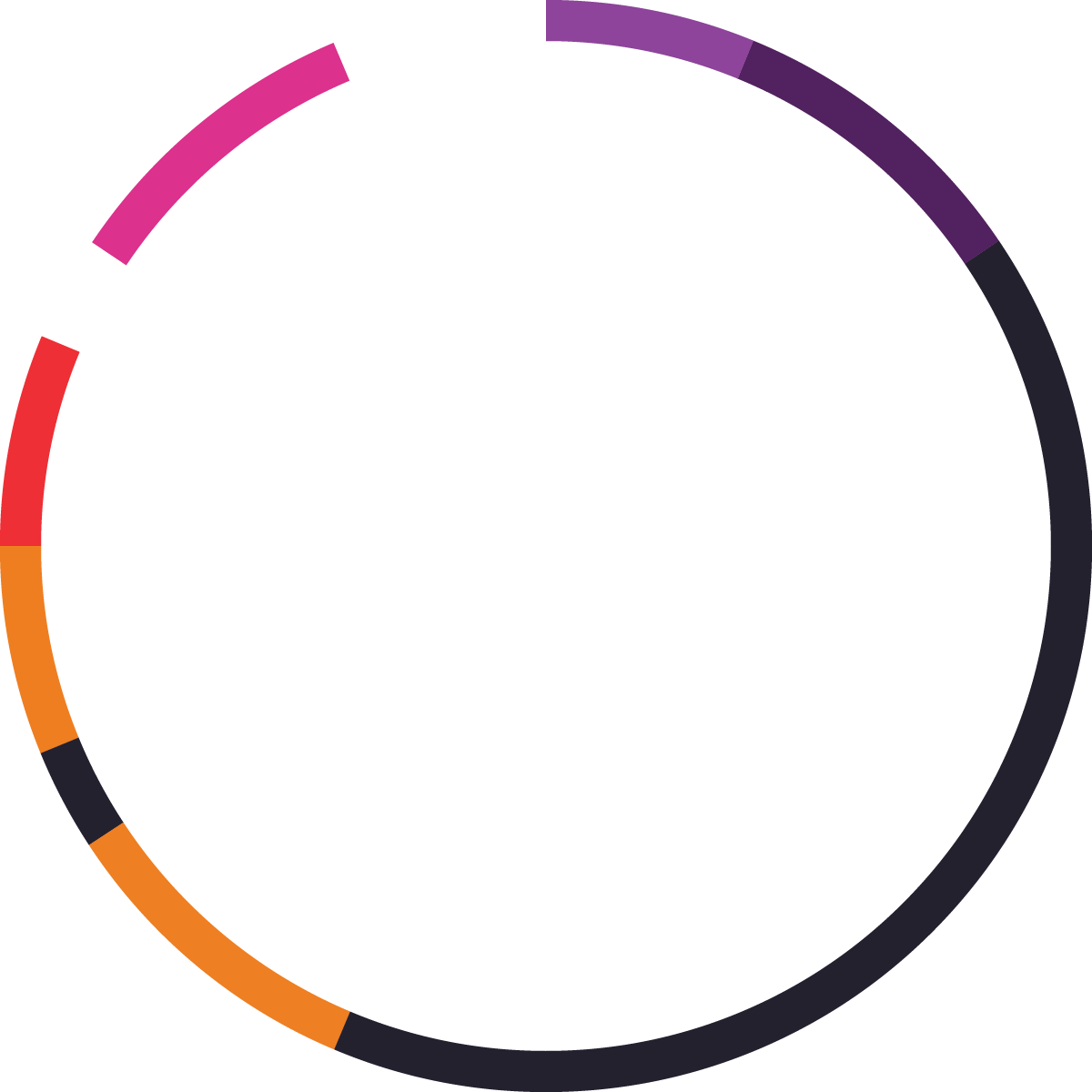 The Mcconnell Reconciliation Initiative - Twibbon Bi Pride Clipart (1200x1200), Png Download