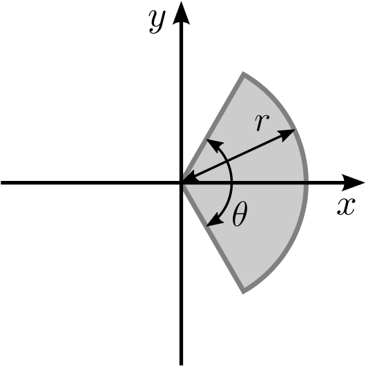 Moment Of Inertia Of A Circle - Second Moment Of Area Clipart (600x600), Png Download