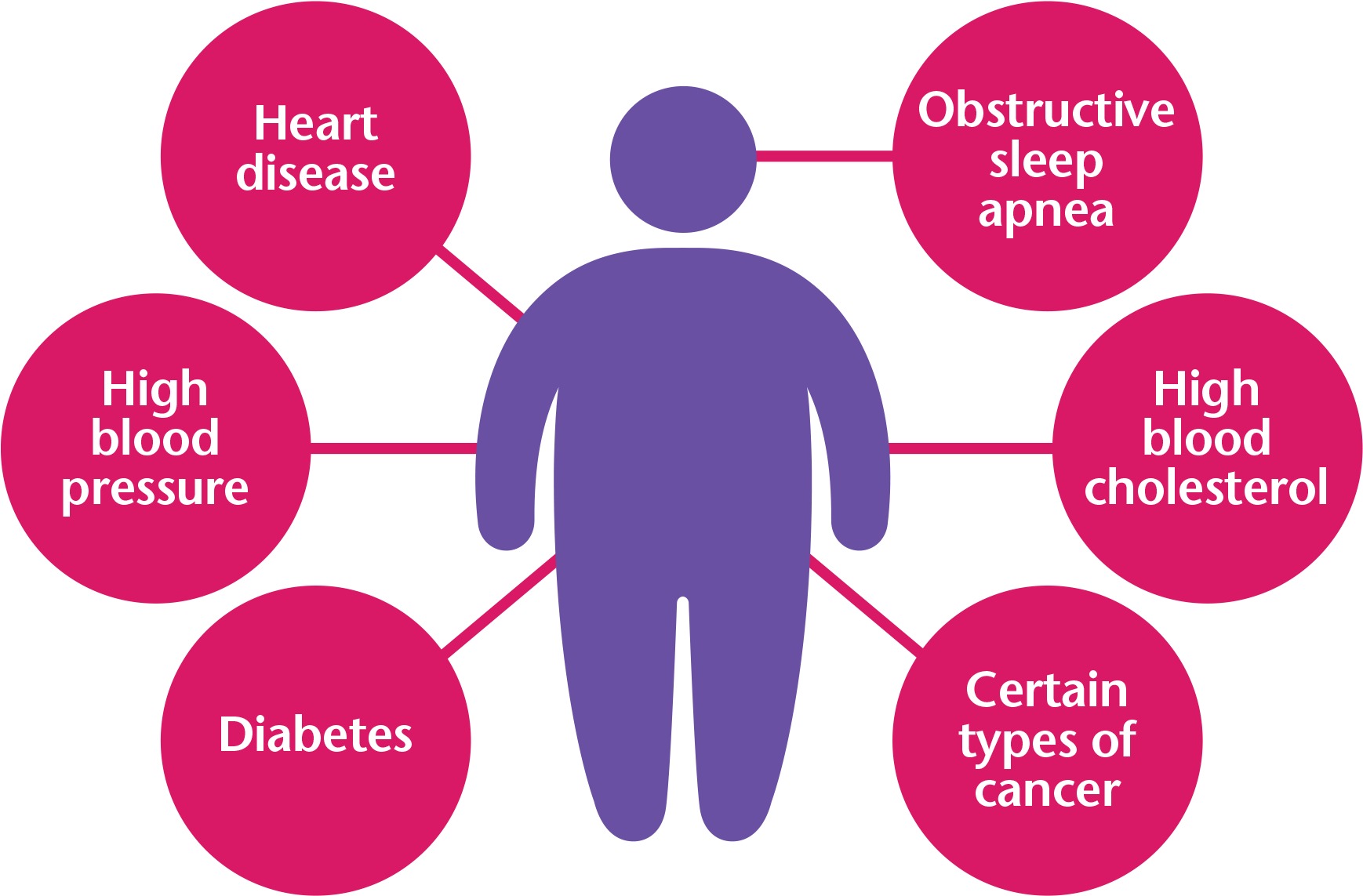 Employee Wellness - Learning Clipart (1791x1197), Png Download