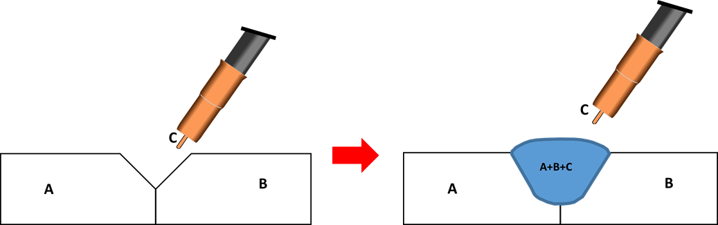 The Heat Affected Zone Is The Area Adjacent To The - Welding Clipart (1037x326), Png Download