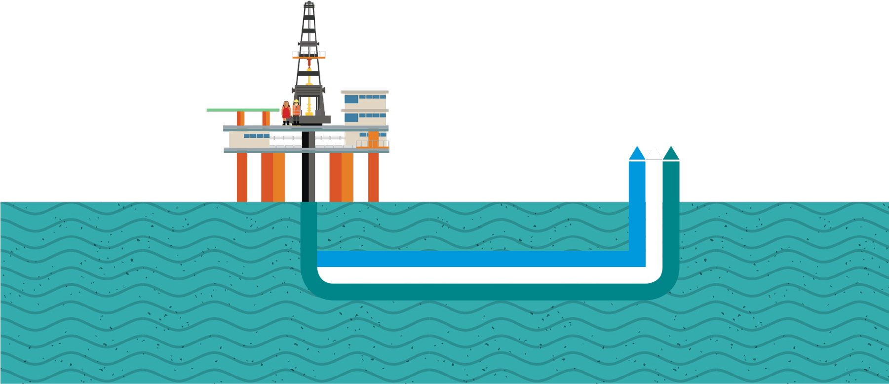 Raw Oil, Gas & Water Comes Up Mixed Up - Lighthouse Clipart (1800x899), Png Download