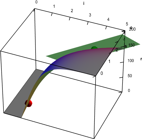 Gibbs plane tangent thesis 04 image