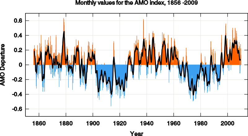 Atlantic Multidecadal Oscillation Clipart (800x438), Png Download