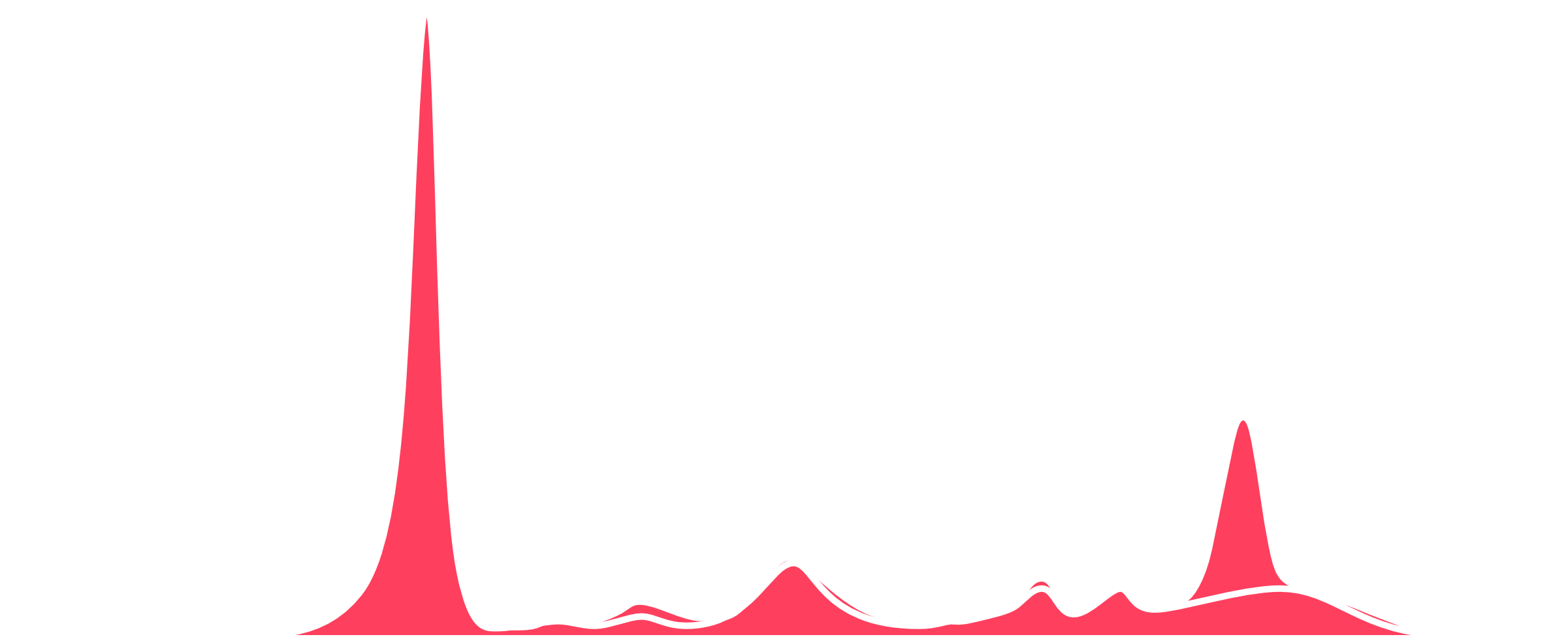 V8 Serum Protein Spe Kit Clipart (2400x1200), Png Download