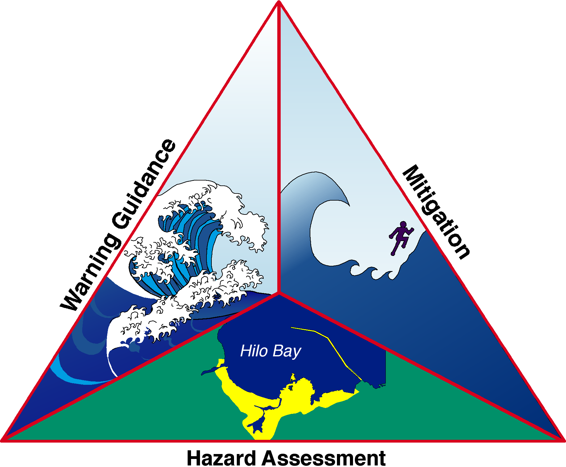 National Tsunami Hazard Mitigation Program Clipart (1831x1511), Png Download