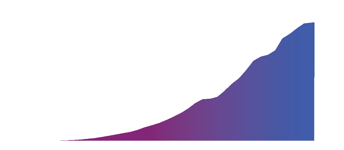 Annual Report Sas Revenue Growth Clipart (1200x580), Png Download