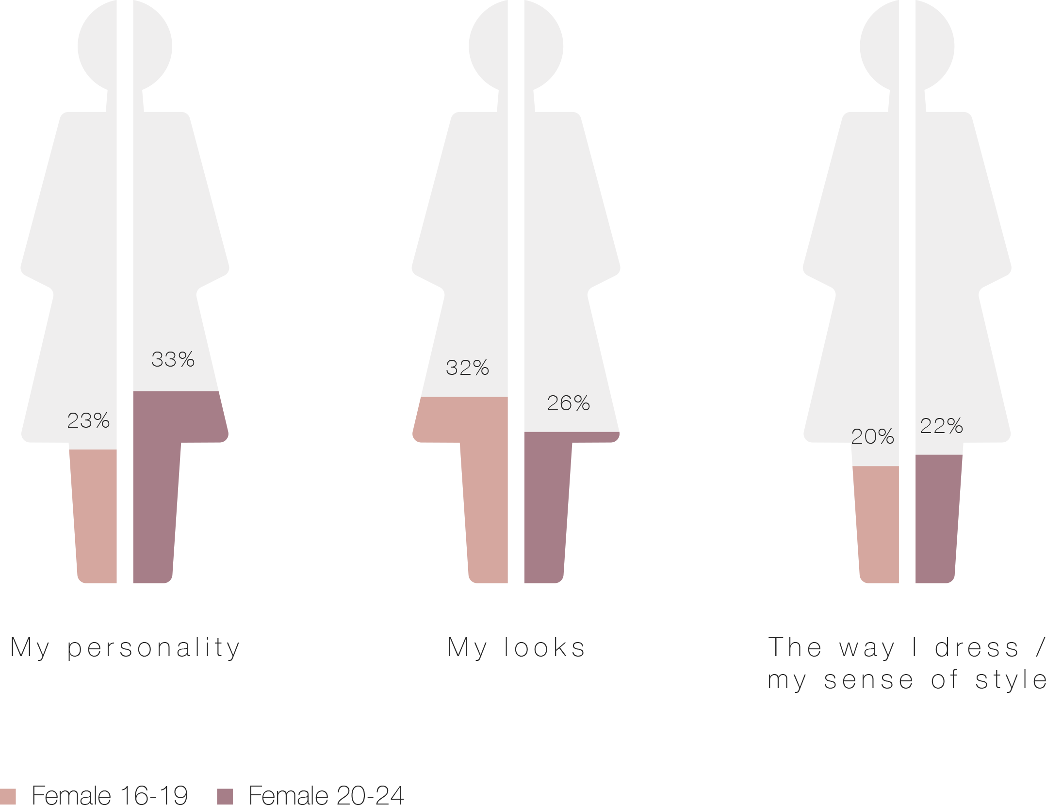 What Do You Think People's First Impression Of You - Illustration Clipart (2156x1660), Png Download