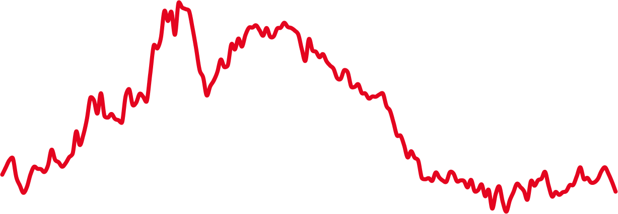Luiz Pinho Joined Eastspring Investments, The Asian - Photograph Clipart (1227x426), Png Download