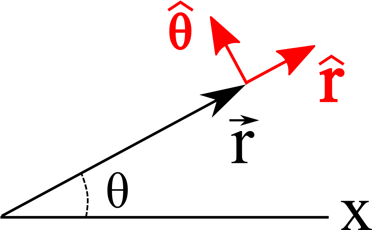 Vectors 11, Buy Clip Art - Polar Unit Vectors - Png Download (1280x807), Png Download