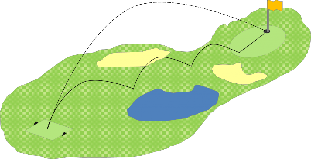 Data Governance Let's Tee Off With Golf - Map Clipart (1024x526), Png Download