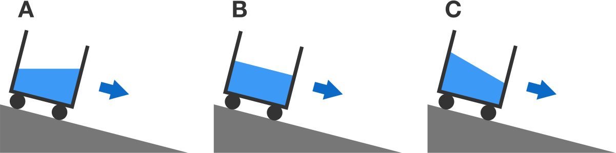 Assume The Bucket Does Not Slip, And After Some Initial - Water Clipart (1201x299), Png Download