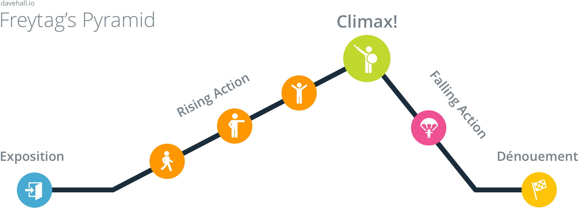 Our Hero Storymapping The User Journey User Experience - User Experience Clipart (1969x791), Png Download