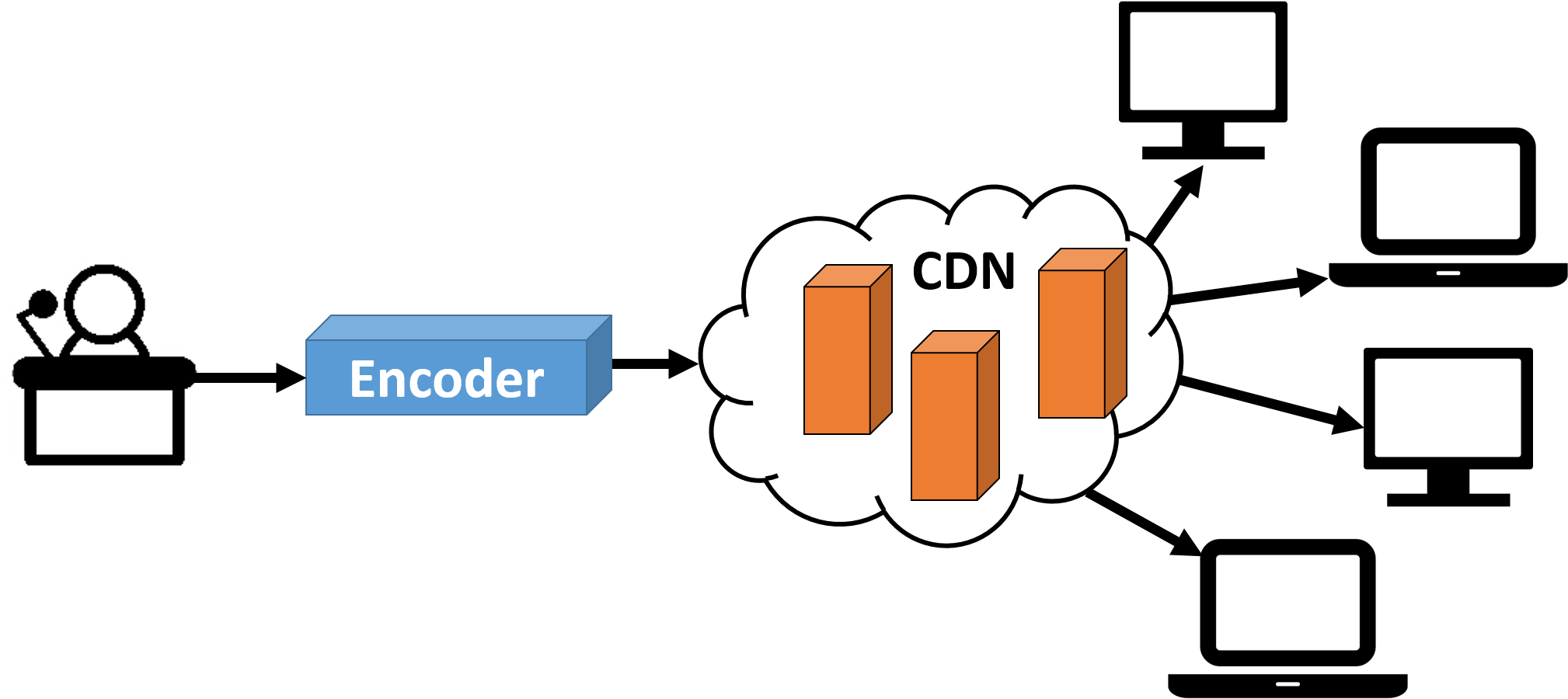 It's Not Practical For A Church To Just Provide A Public - Facebook Live Clipart (2030x950), Png Download