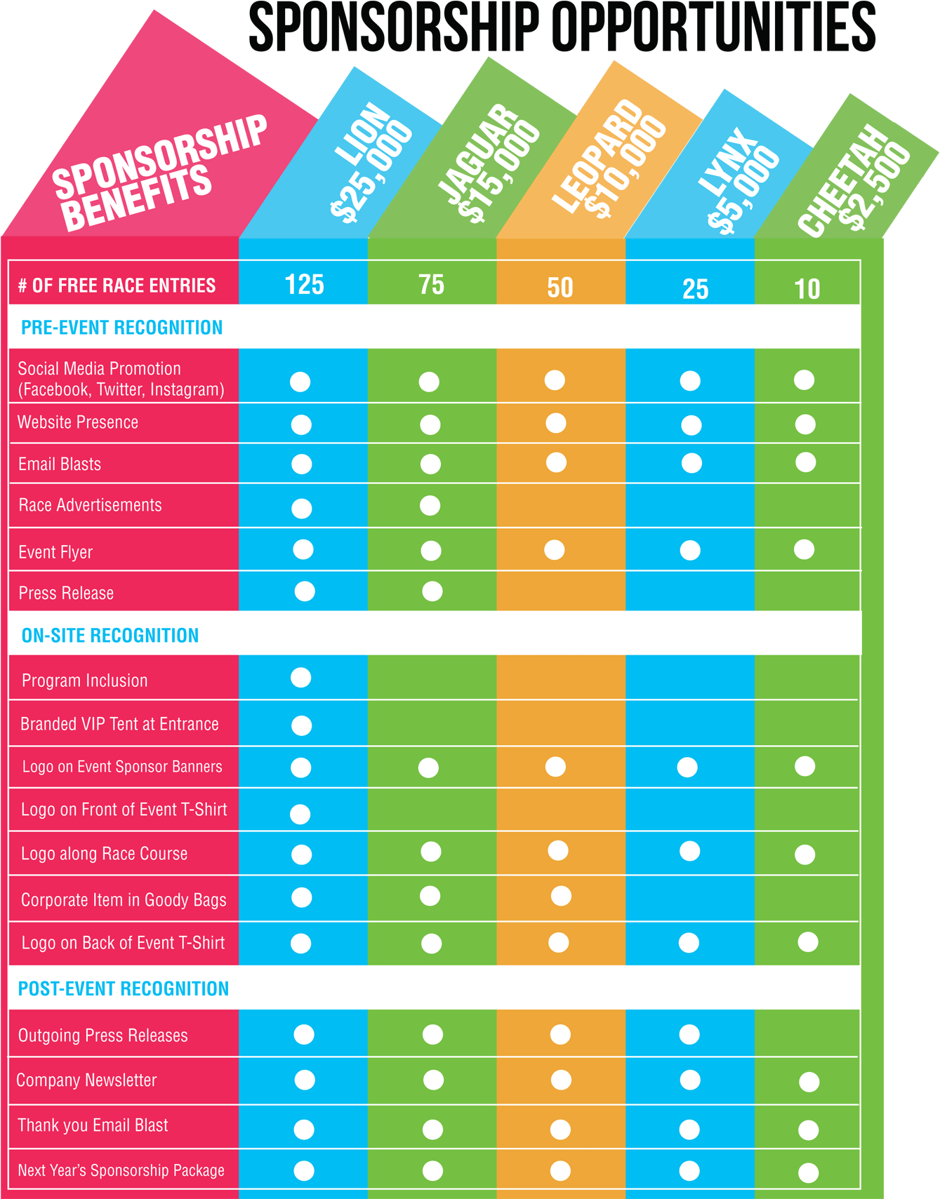 Love - Sponsorship Levels Template Clipart (1341x1757), Png Download