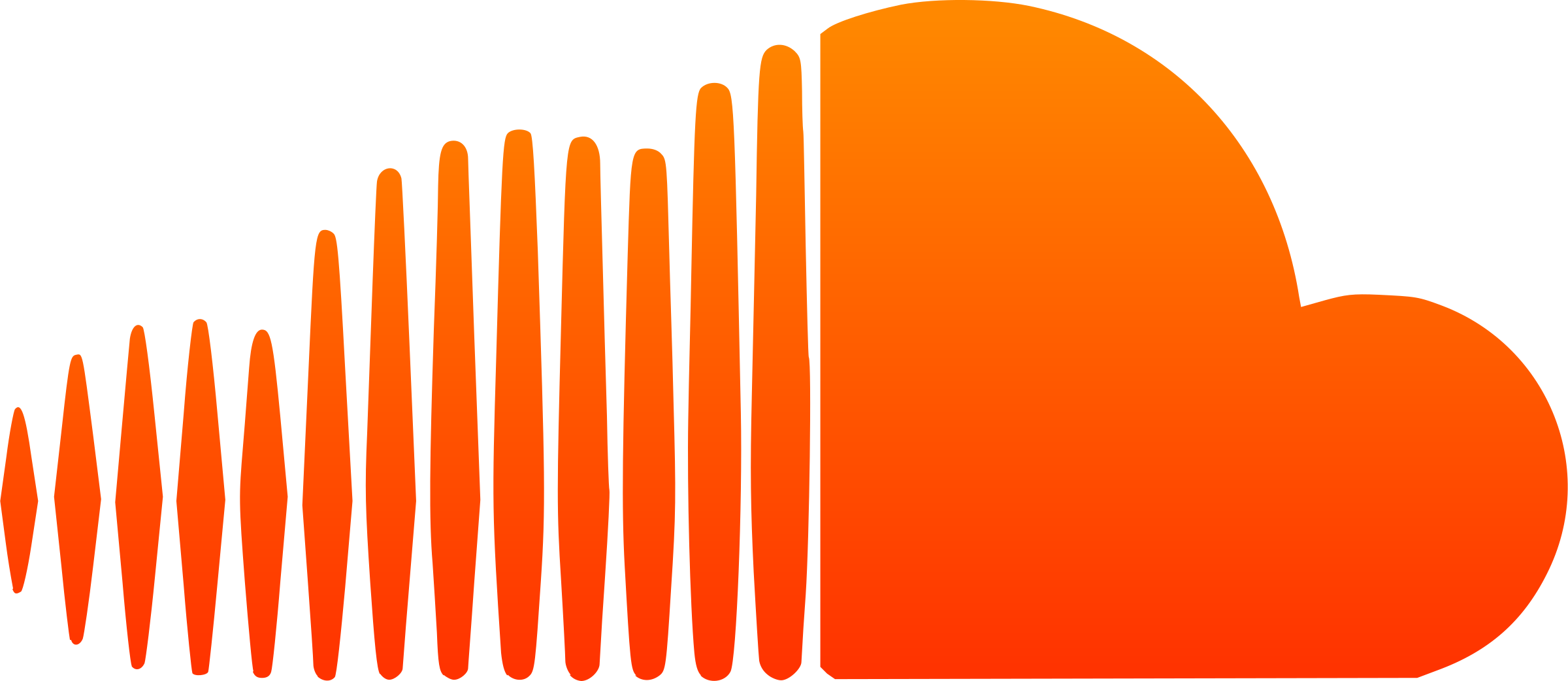 Soundcloud Logo Clipart (2400x1042), Png Download