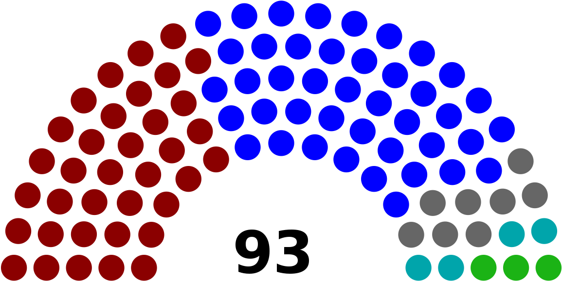 Elecciones Generales De Nicaragua De - Hessian State Election Results Clipart (1200x617), Png Download