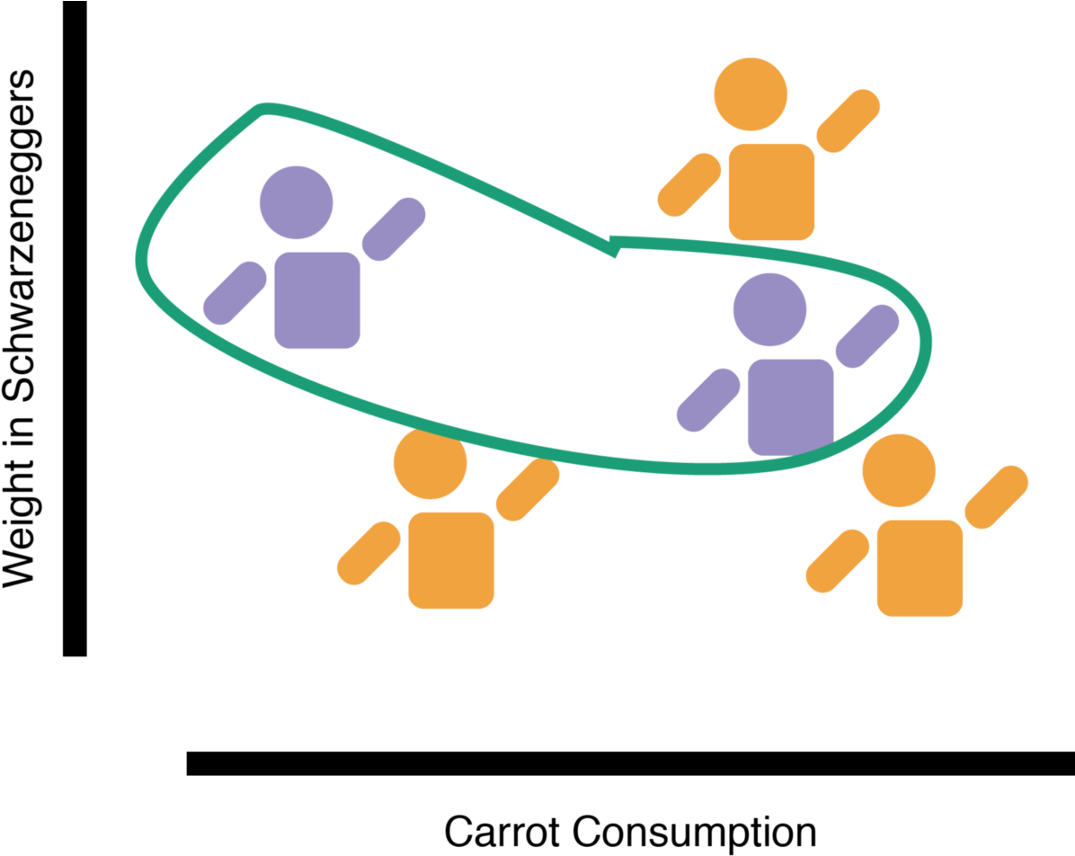 This Is Of Course Extremely Problematic To Explain Clipart (1200x962), Png Download