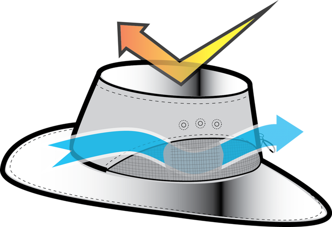 Stay Cool And Protected With Alchemi Sun Hats - Sun Hat Clipart (680x464), Png Download