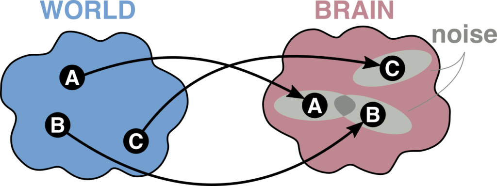 The Fact That An Information Bottleneck Implies Uncertainty Clipart (1024x384), Png Download