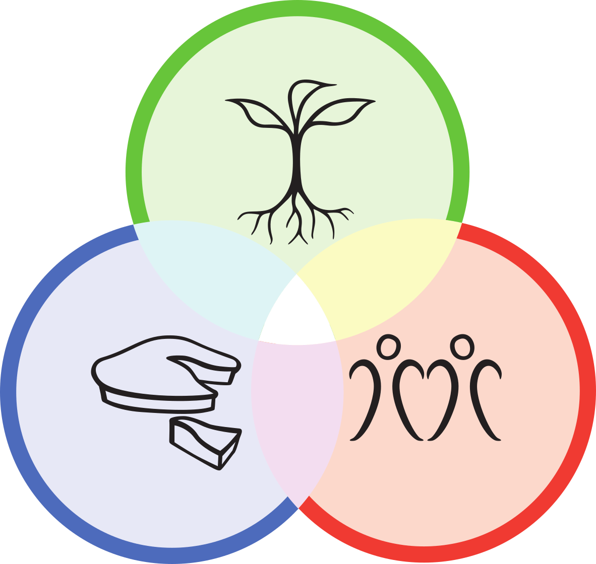 La Permacultura Es Un Método De Diseño Sustentable - Permaculture Principles Clipart (1182x1120), Png Download