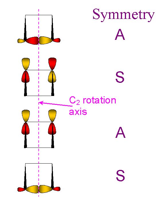 Molecular Orbitals Of The Product - Cyclobutene Clipart (479x656), Png Download