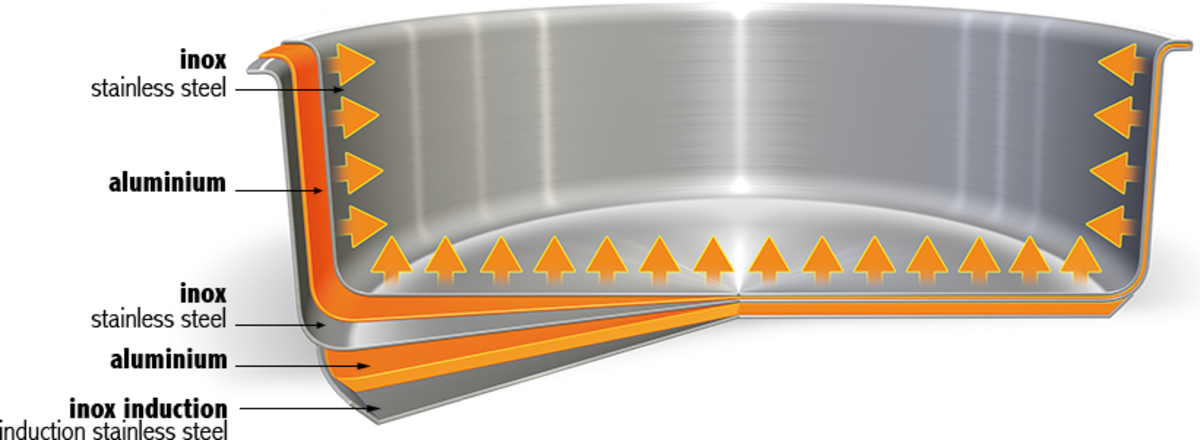 Casteline Detachable Handle Collection - Cristel Casteline Removable Handle - 3.5 Qt Saucepan Clipart (1200x440), Png Download