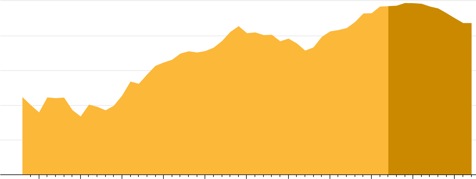The Amount Of Gold Mined Worldwide Is Expected To Peak - 1,000,000 Clipart (1560x662), Png Download