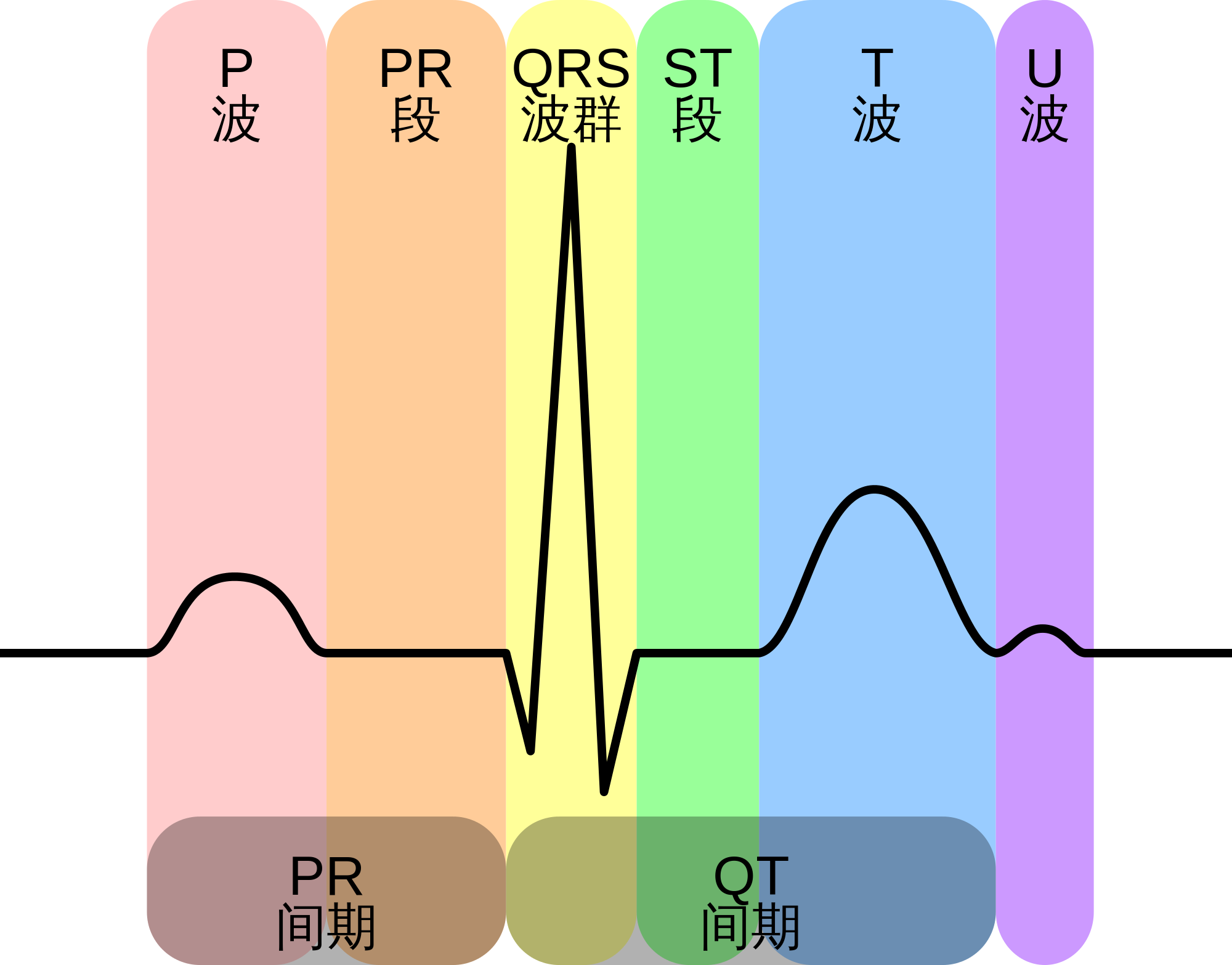 Open - R Wave Clipart (2000x1566), Png Download