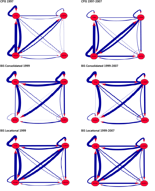 Thus, The Eurozone Created A Situation In Which Lending Clipart (529x660), Png Download