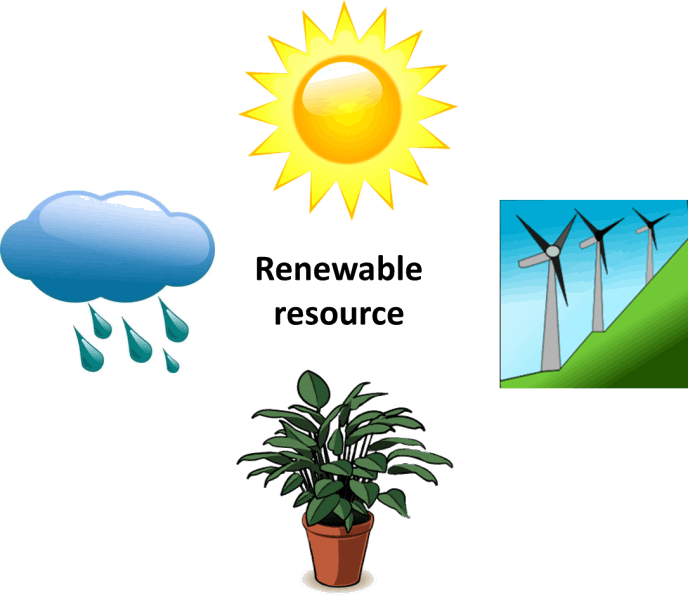 Ncert Class 10 Geography Solutions Chapter 1 Resources - Resource And Development Clipart (688x595), Png Download
