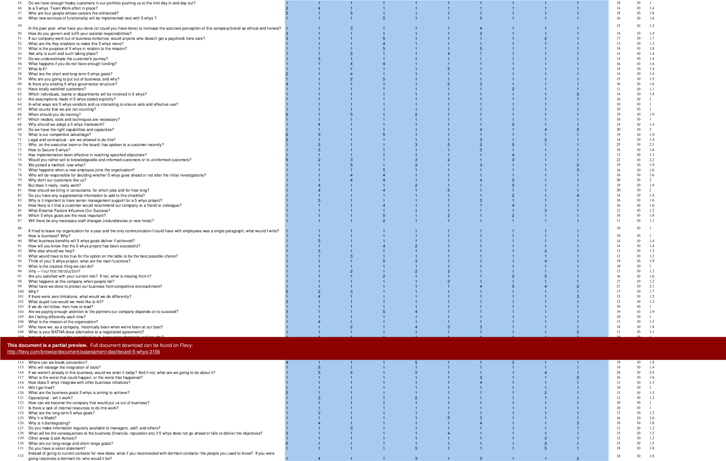 Assessment Dashboard - 5 Whys - Capability Maturity Model Clipart (2500x1932), Png Download