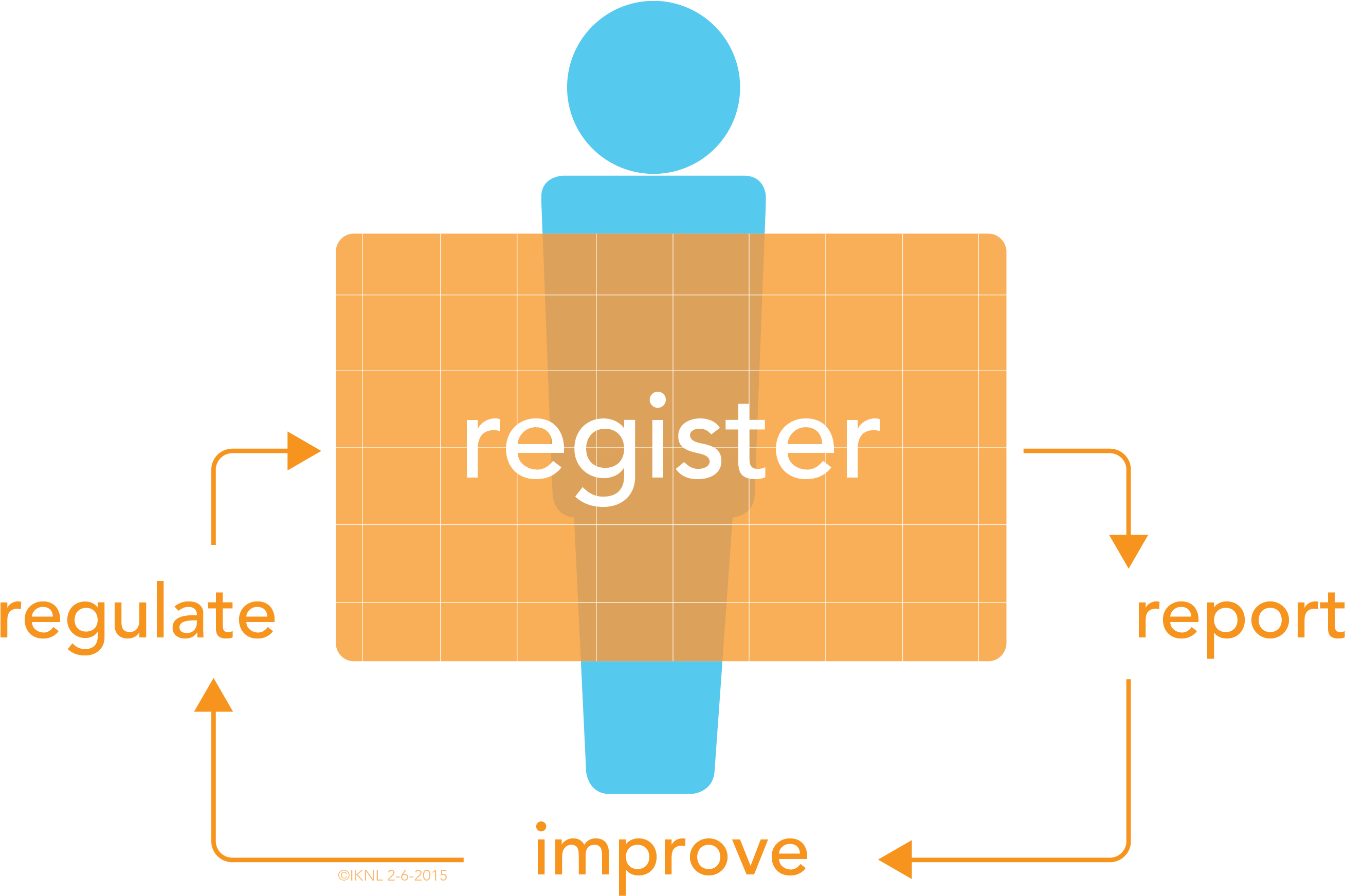 Patient Clipart Cancer Patient - Cancer Registry System - Png Download (2672x1819), Png Download