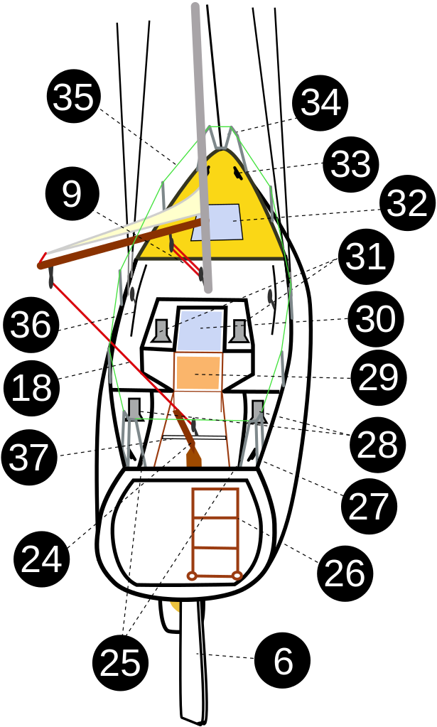 Sailingyacht Numbers Aft Deck - Wikimedia Commons Clipart (615x1023), Png Download