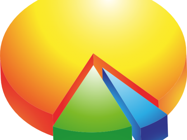 Chart Clipart Percentage - Torte - Png Download (640x480), Png Download