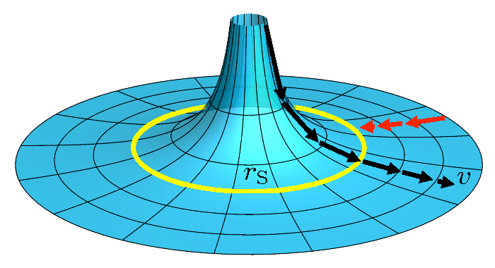 Flowing River Of Space In An Astrophysical White Hole - Circle Clipart (960x540), Png Download